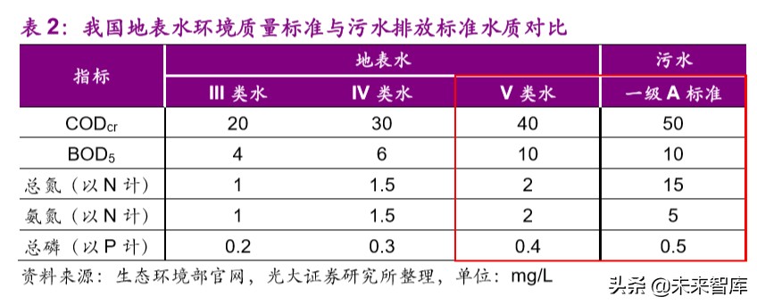 水务行业专题报告：提质周期下，你所不了解的水价