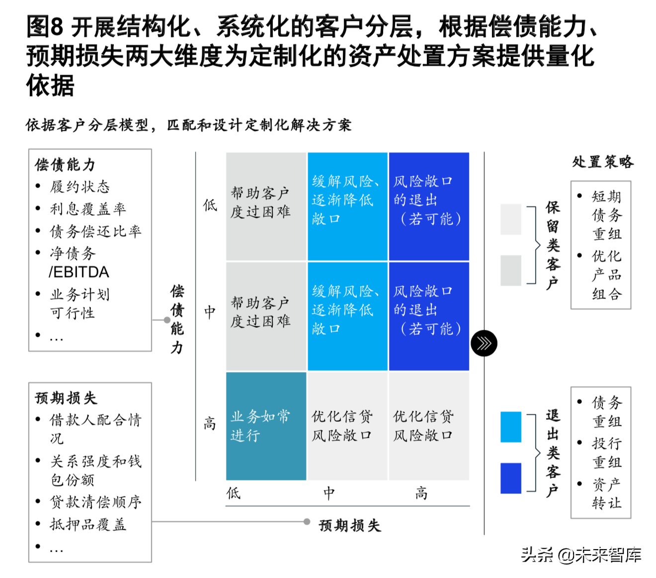 麥肯錫銀行業深度報告：新常態和數字化時代的風險管理（186頁）