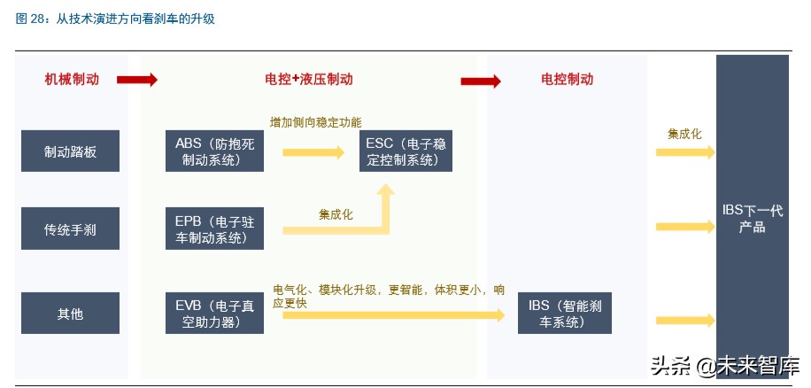 智能汽车行业深度报告：市场政策双驱动，掀起新一轮汽车变革
