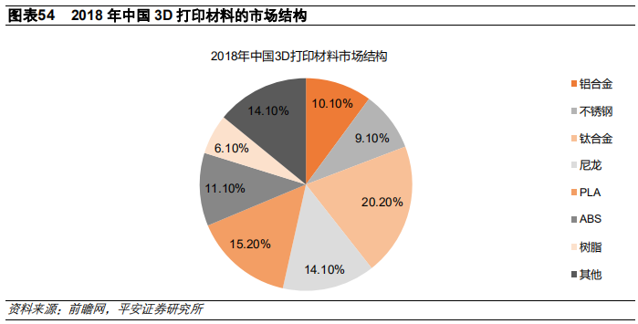 3D打印行业及其产业链全景解析（58页）