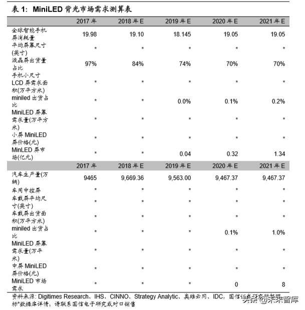 LED行业前瞻分析：视觉至上时代，LED开启超高清盛宴