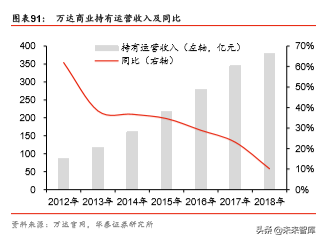 商业地产行业深度报告：陌上花开，运营为王