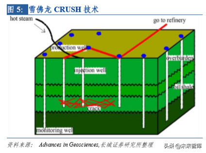 页岩油气专题报告：美国页岩油未来将对全球油价形成持续压制