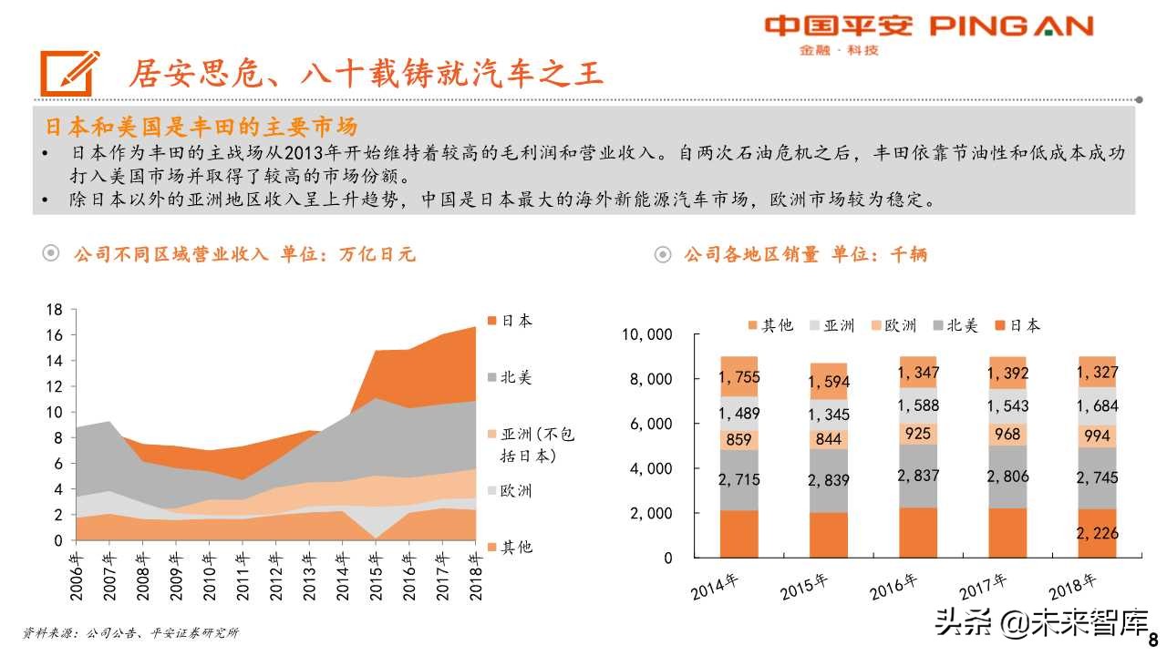 丰田汽车电动化战略转型启示录