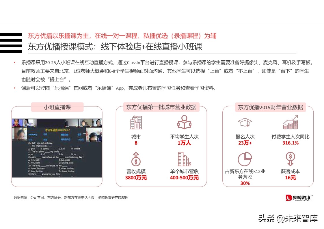 在线K12教育行业分析报告2019