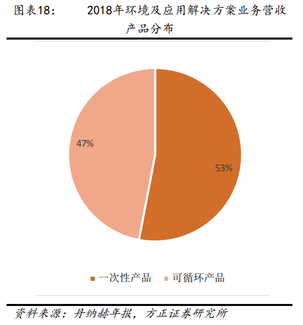 解析“并购之王”丹纳赫成功之路