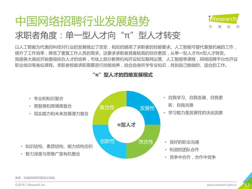 中国互联网招聘行业发展报告（2019年）