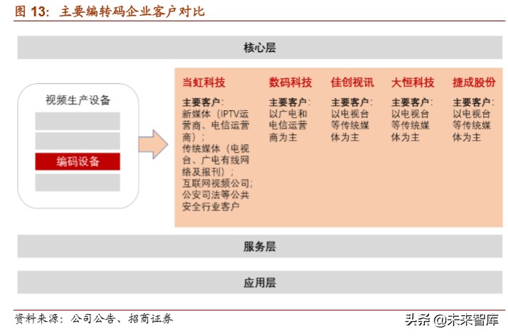 5G应用专题报告：超高清+云视频应用掘金万亿市场