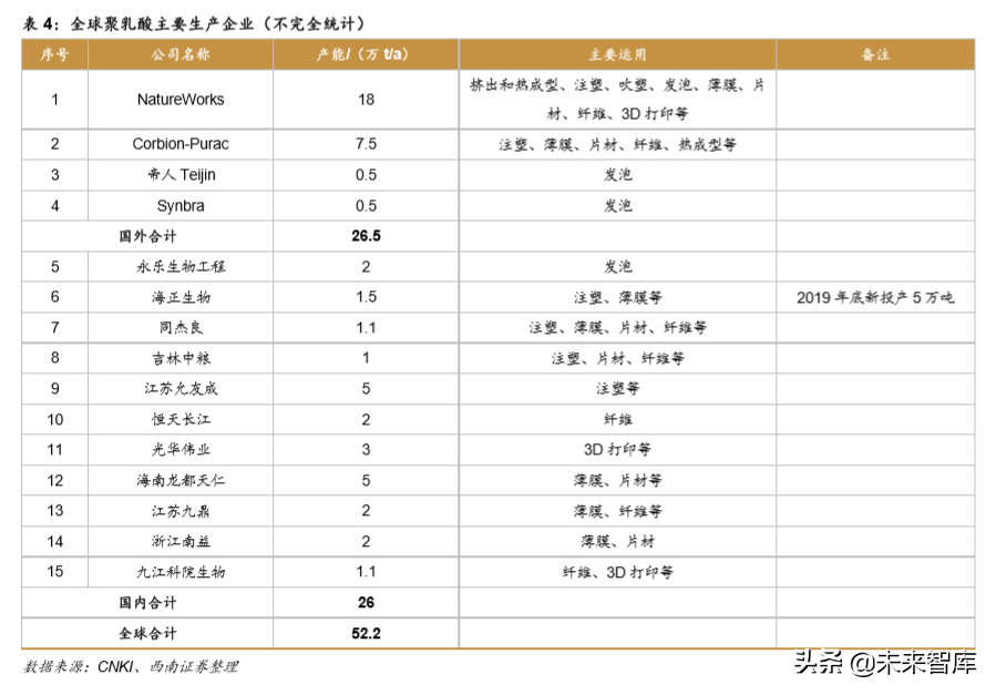 生物降解塑料行业深度研究