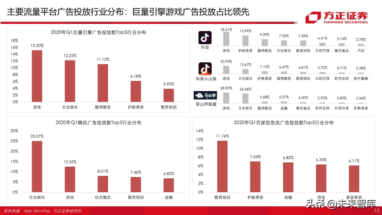 游戏行业95页深度报告：字节跳动vs腾讯游戏深度对比与前瞻