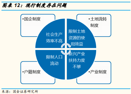 2019年中经济、政策与大类资产配置展望：第二次改革开放的契机