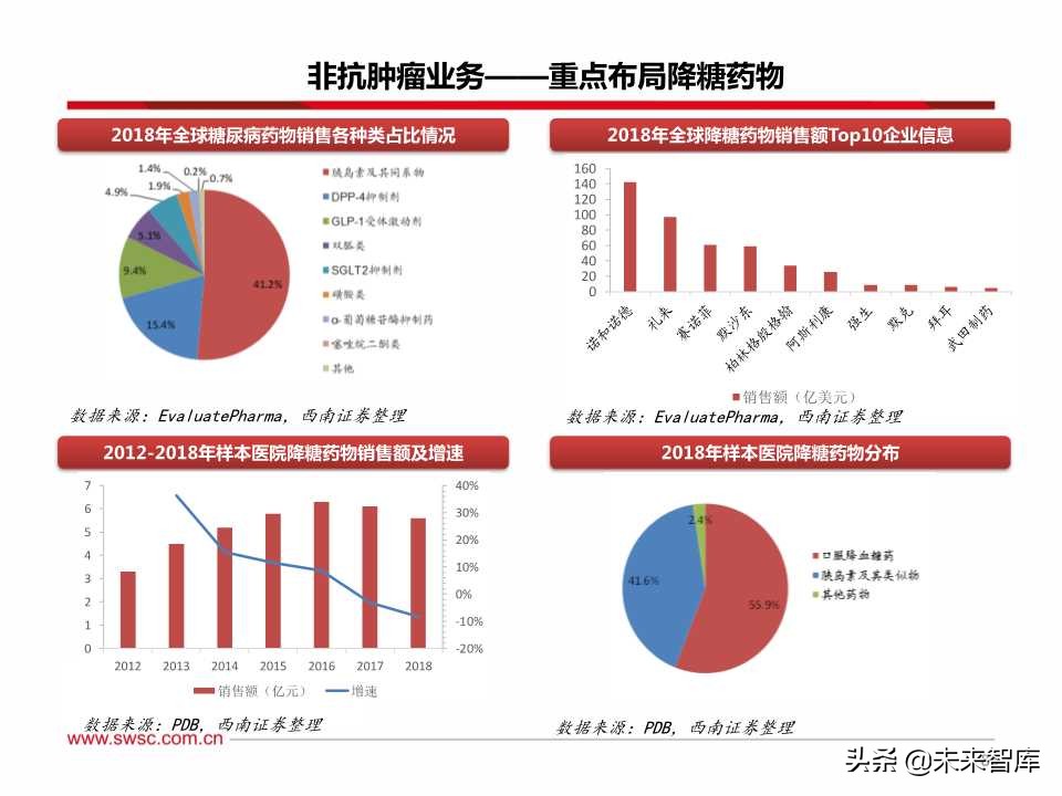 稀缺的医药创新王者：百页PPT深度剖析恒瑞医药