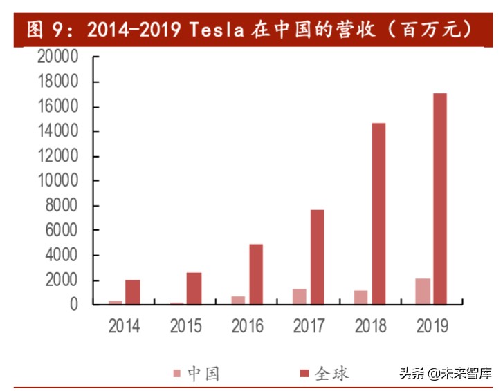 软包动力电池行业专题报告：软包电池开辟动力电池新赛道