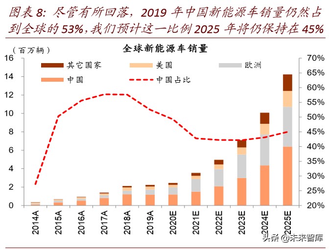 产业链会转移出中国吗：全球变局中的中国产业趋势