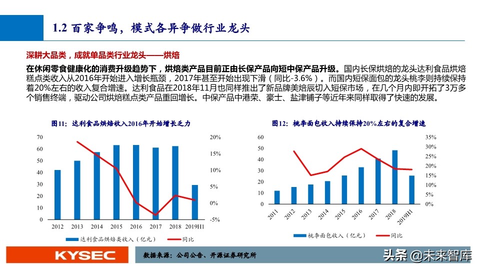 休闲零食行业深度报告：万亿市场，亟待千亿龙头出现
