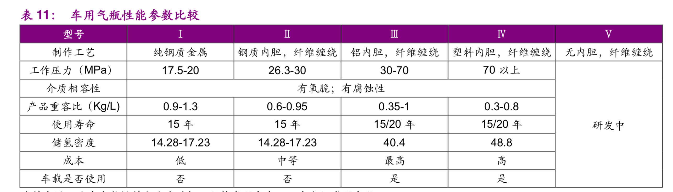 氢能与燃料电池产业之储氢技术专题报告：小小气瓶，大大学问