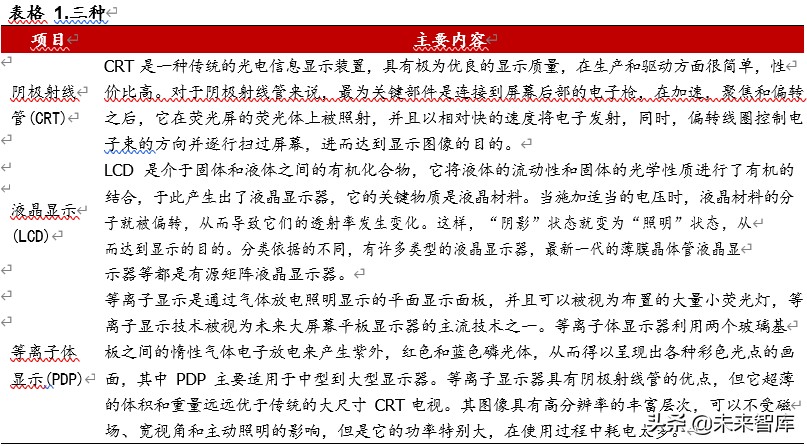 光电显示行业深度报告：MiniLED量产工艺突破，助力显示再升级
