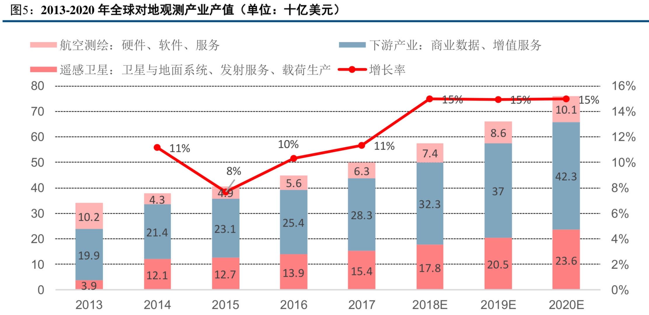卫星遥感与地理信息服务行业研究报告
