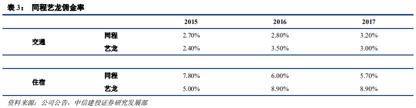 在线旅游（OTA）及旅游产业新模式深度研究