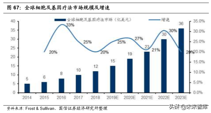 医药外包行业专题报告及重点企业研究（95页）