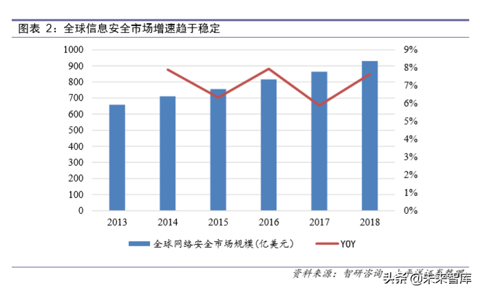 信息安全深度报告：政策、需求、格局变化下安全成长新周期