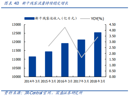 深度解讀京滬高鐵：中國最賺錢的鐵路線