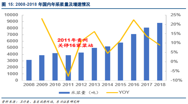 生物医药产业报告：行业景气度高细分精彩纷呈