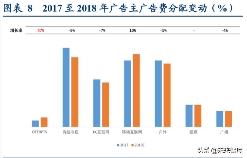 视频流媒体行业中美对标分析：迎来5G周期黄金时代