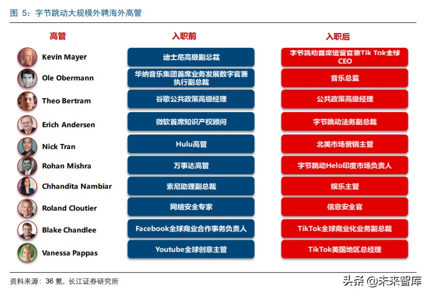 字节跳动游戏的破局之路