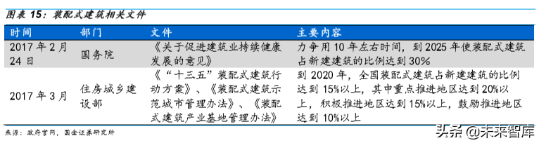 胶粘剂行业深度报告