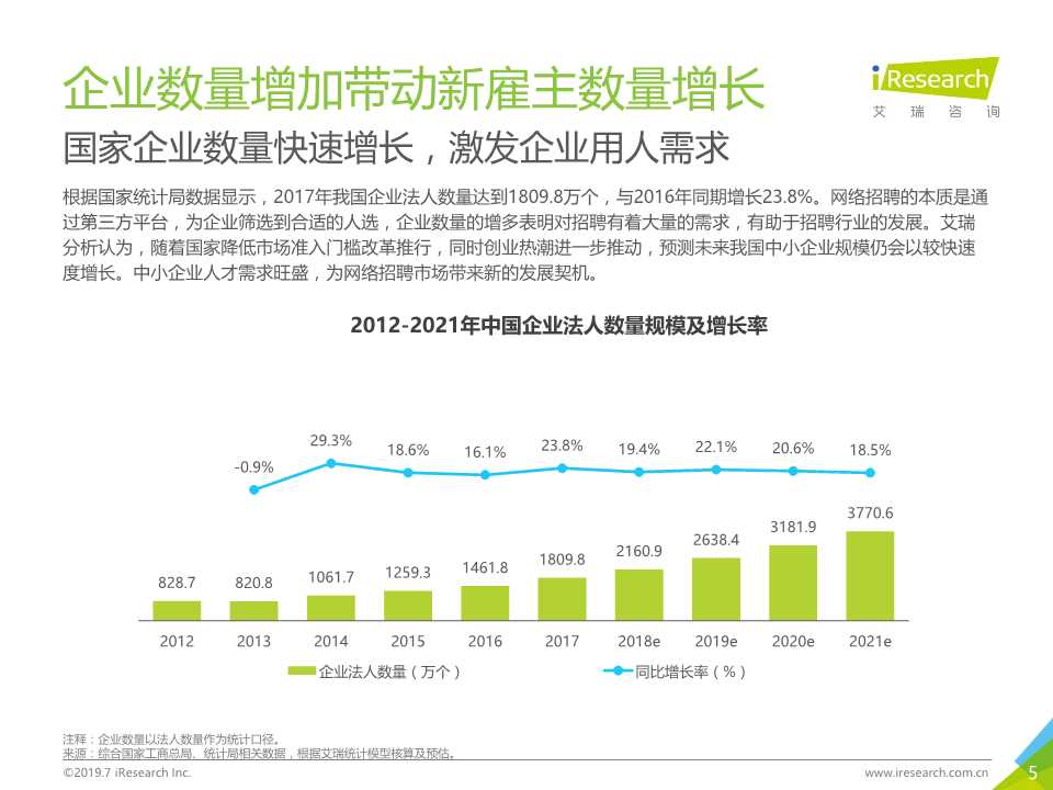 中国互联网招聘行业发展报告（2019年）