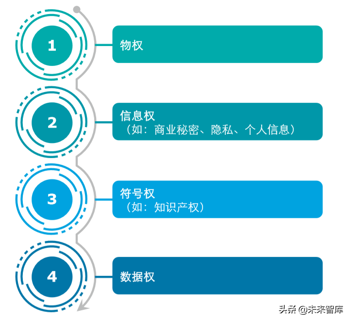 德勤如何评估数据资产的价值：估值与行业实践