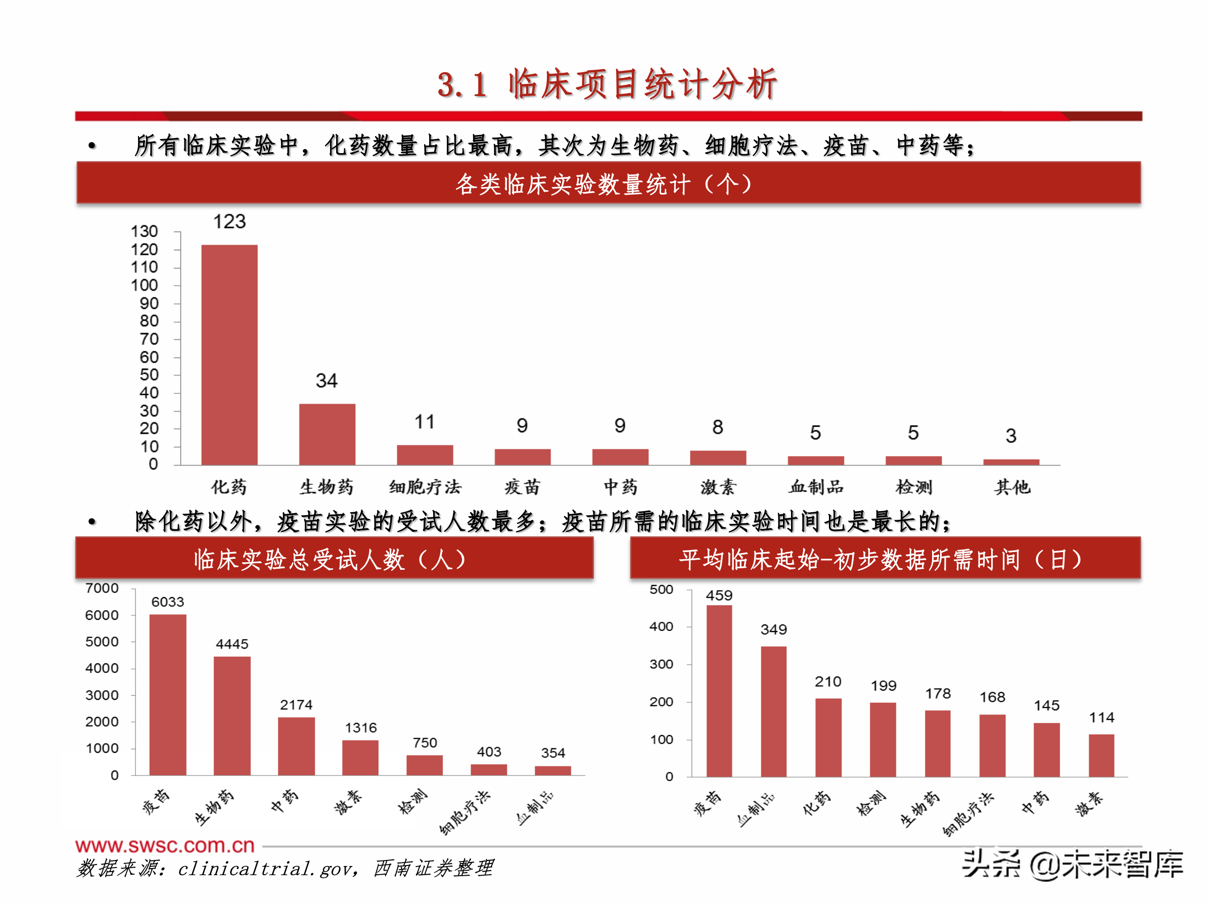医药行业之新冠肺炎192页专题报告