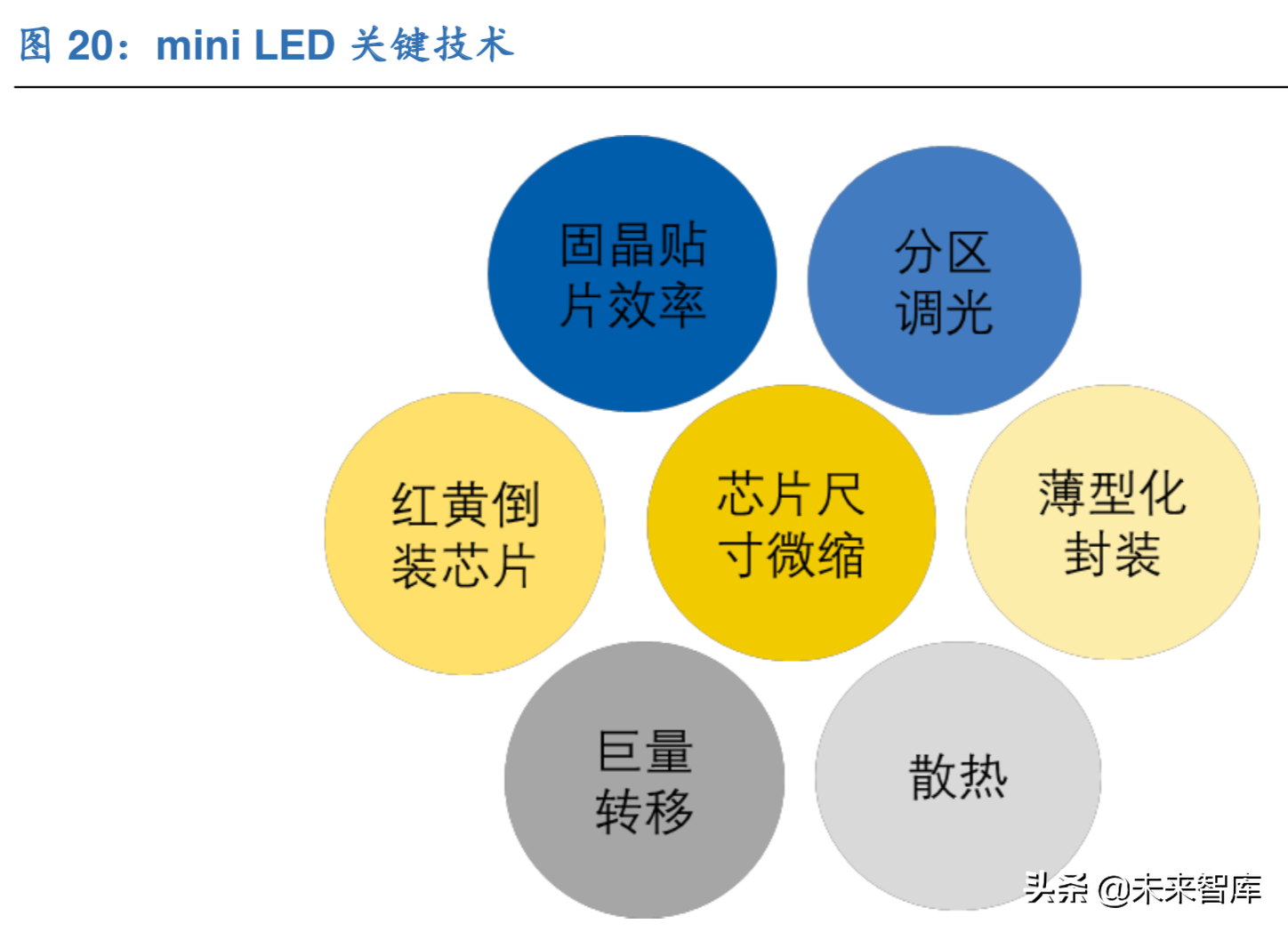LED产业新蓝海：mini LED行业深度解析