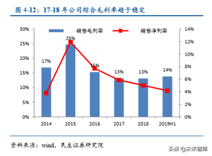 光学镜头行业专题之联创电子深度解析