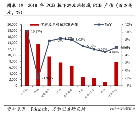 PCB行业专题研究：产业链及产业格局分析
