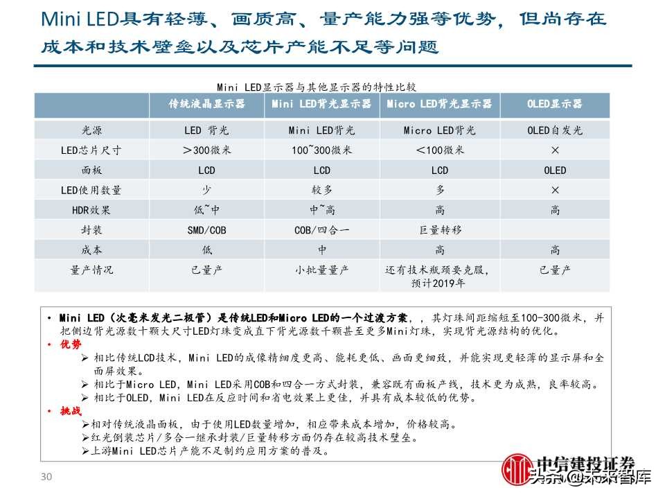 5G+智慧大屏专题报告：开启全场景智慧化新时代