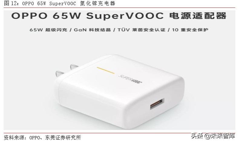 5G手机专题报告：快充、无线充电与热管理