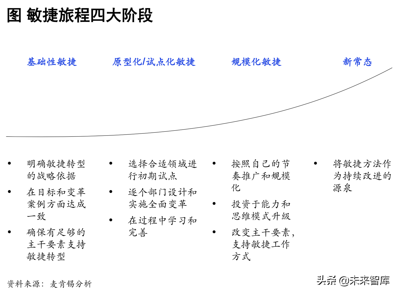 麦肯锡银行业深度洞察：敏捷银行，打破边界，组织创新（204页）