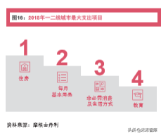 普華永道全球消費者洞察調研2019中國報告