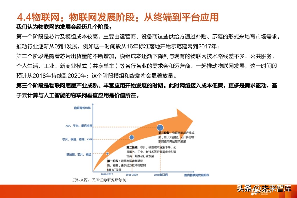 5G专题报告：从5G到云+端，行业进入百家争鸣时代