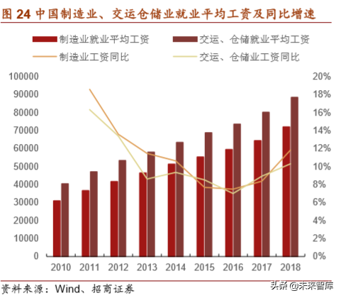 物流自动化装备产业深度研究