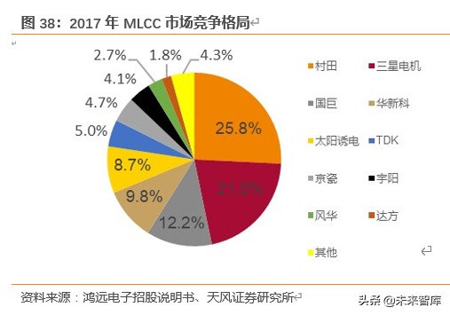 电容器MLCC专题报告：提价加速，高端突破，军工成长，上游崛起