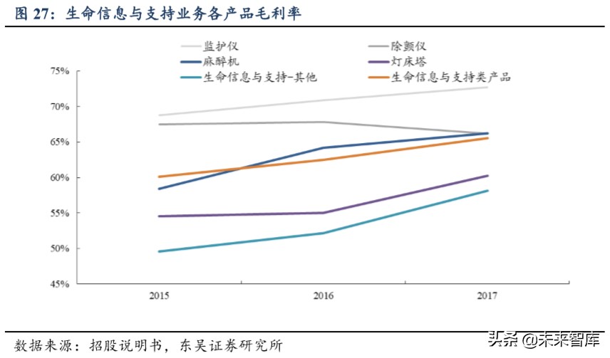 迈瑞医疗深度解析：自研加并购模式巩固医疗器械龙头地位