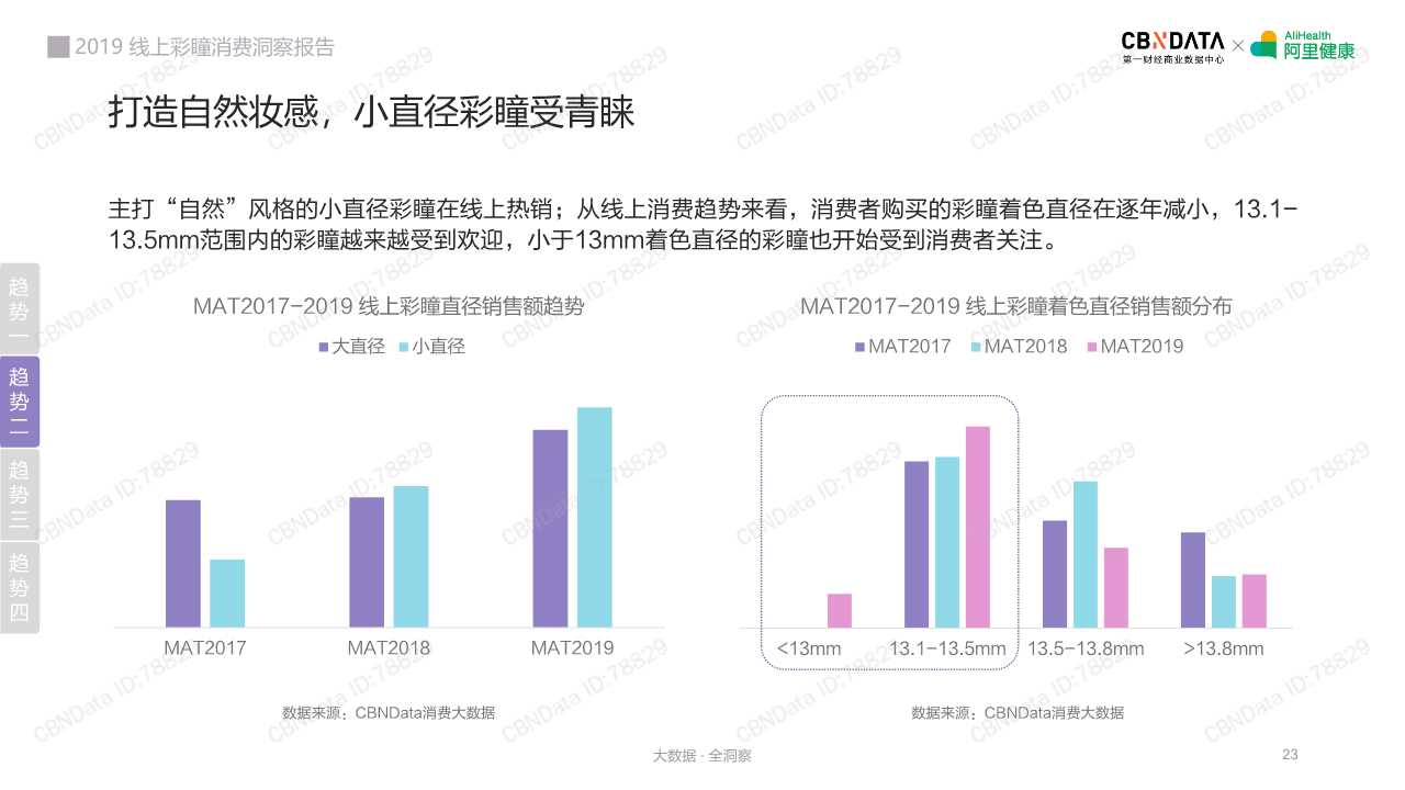 2019线上彩瞳消费洞察报告