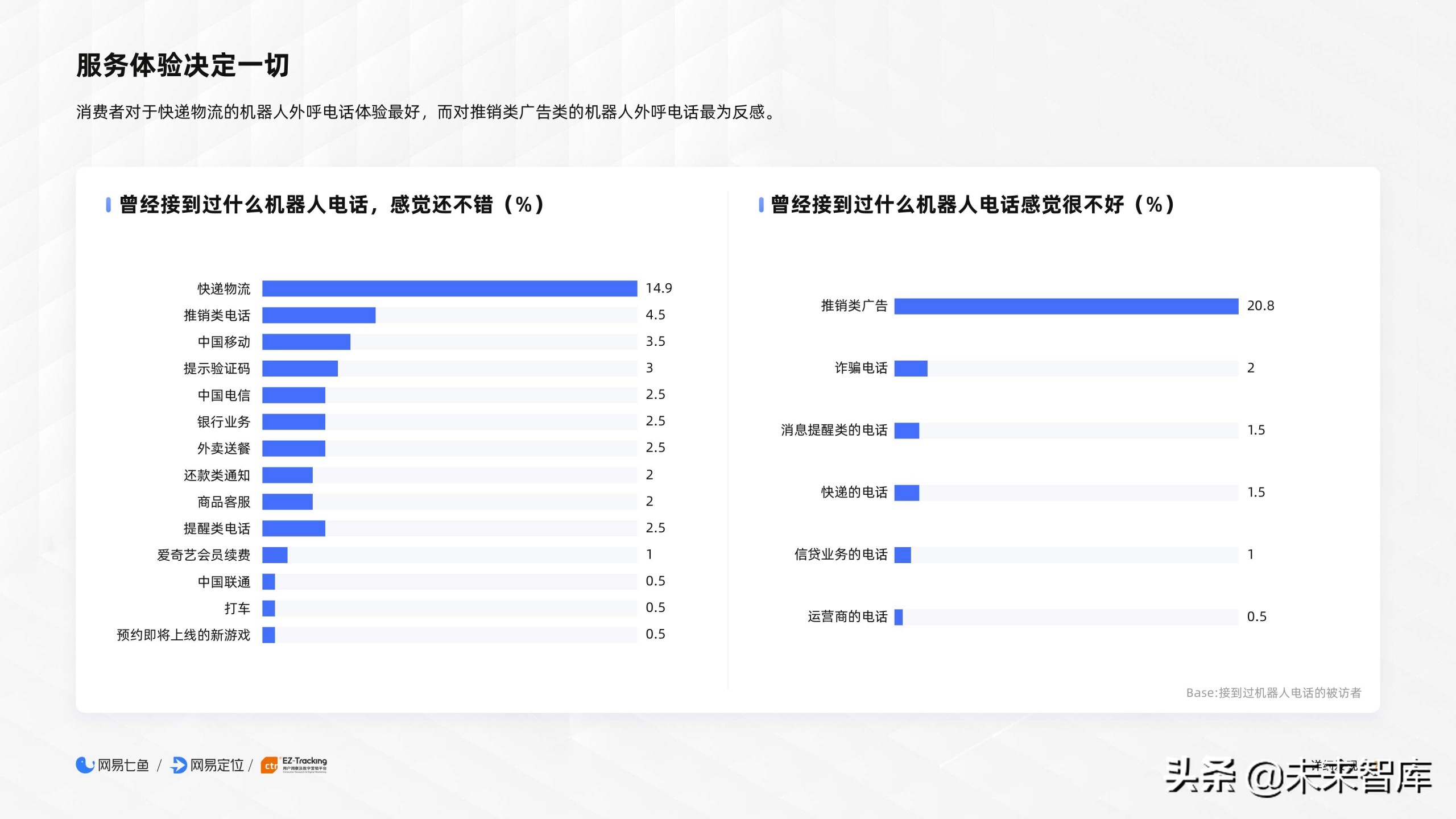 2020电商客户服务体验报告