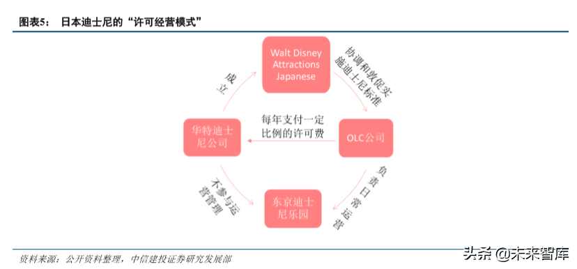 迪士尼深度解析：百年娱乐帝国的成长与扩张（70页）