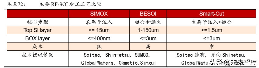 5G产业链专题报告：射频前端行业趋势与格局解析
