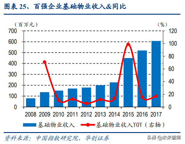 物业管理行业深度报告：蓝海市场，2030年市场规模将达2万亿