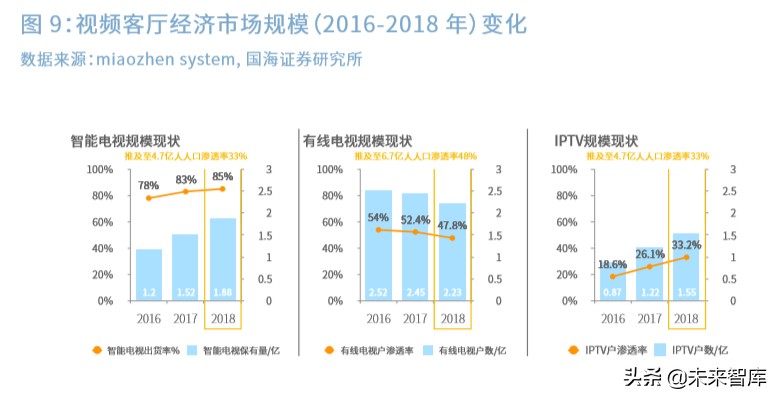 2020中国5G经济报告（100页）中篇